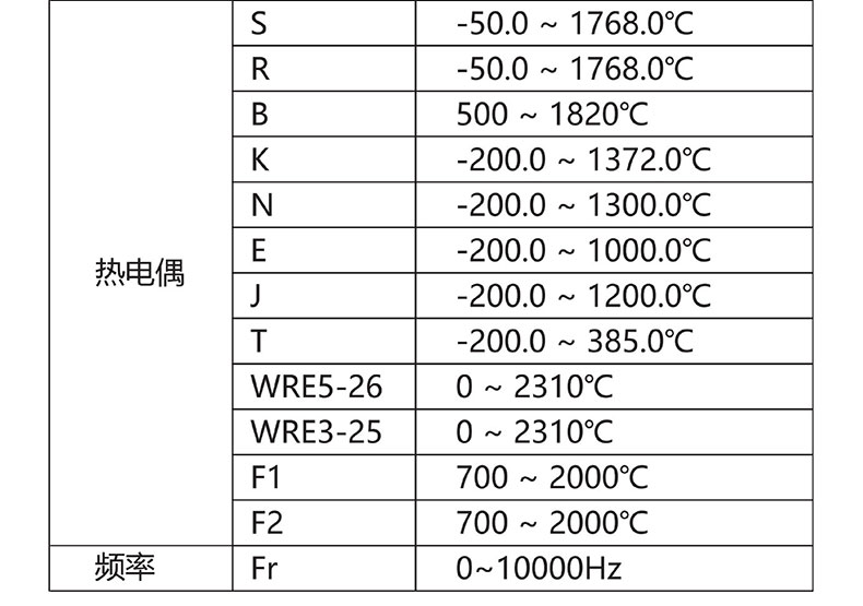 威格無(wú)紙記錄儀（VG5300）無(wú)紙萬(wàn)能輸入，廠家直銷(xiāo)，品質(zhì)保障插圖4