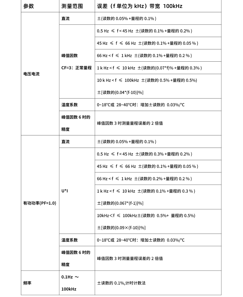 威格新品-VG3000系列多通道，多功能、高精度功率分析儀 廠家直銷 質(zhì)量保障插圖26