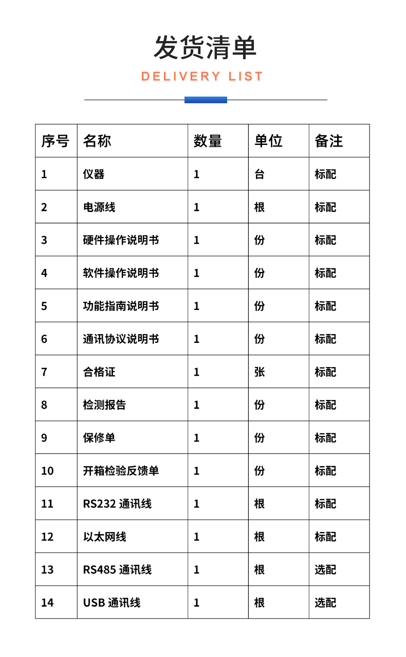 威格新品-VG3000系列多通道，多功能、高精度功率分析儀 廠家直銷 質(zhì)量保障插圖32