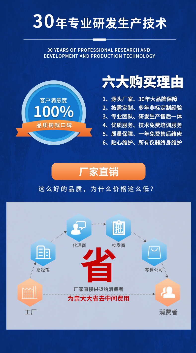 威格新品-VG3000系列多通道，多功能、高精度功率分析儀 廠家直銷 質(zhì)量保障插圖20